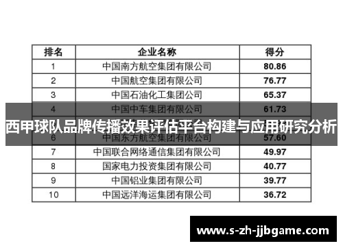 西甲球队品牌传播效果评估平台构建与应用研究分析