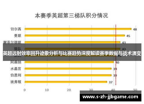 英超远射效率回升迹象分析与比赛趋势深度解读赛季数据与战术演变