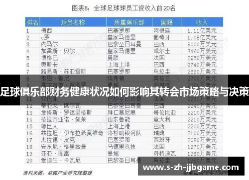 足球俱乐部财务健康状况如何影响其转会市场策略与决策