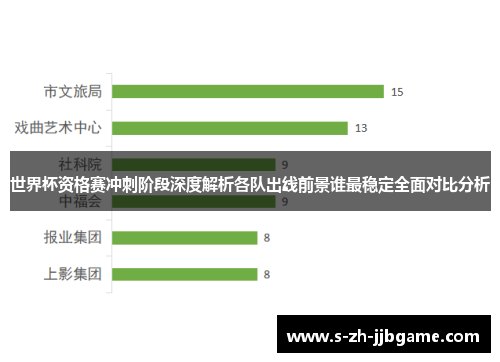 世界杯资格赛冲刺阶段深度解析各队出线前景谁最稳定全面对比分析