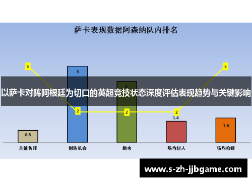 以萨卡对阵阿根廷为切口的英超竞技状态深度评估表现趋势与关键影响